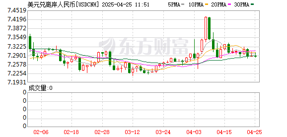 巨人配资 人民币突然爆发！外围股市纷纷迎来史诗级暴跌
