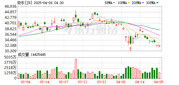 七星配资 京东外卖：当前网上关于所谓京东外卖百亿补贴政策调整的截图通知系伪造