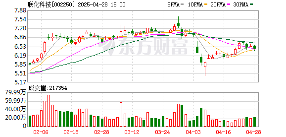 诚利和  联化科技：一季度净利润同比增长1747%