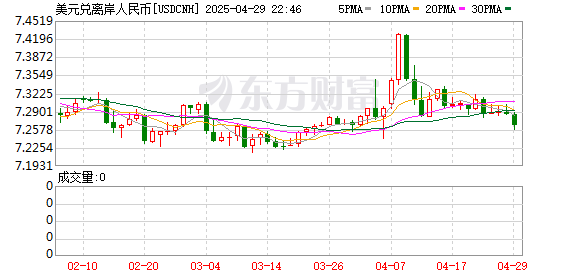 永旺配资 离岸人民币兑美元较上周五纽约尾盘涨39点