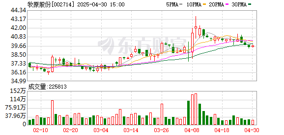 捷希缘 三大上市猪企：前瞻应对饲料原材料价格波动