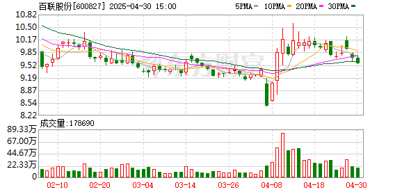 富深所 “五五”首发引力场，潮涌新坐标！百联股份深化供应链促首发经济