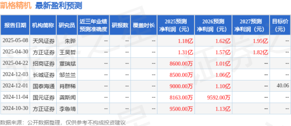 正好配资 国元证券：给予凯格精机增持评级