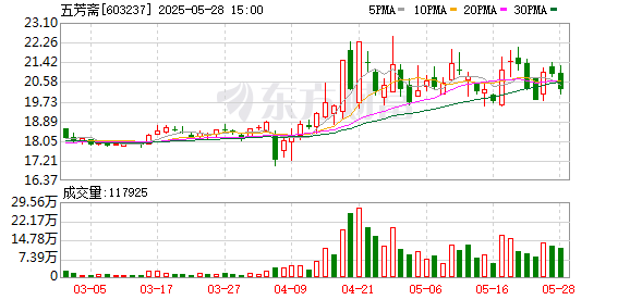 好多牛 异物风波未平，五芳斋向股东送粽子