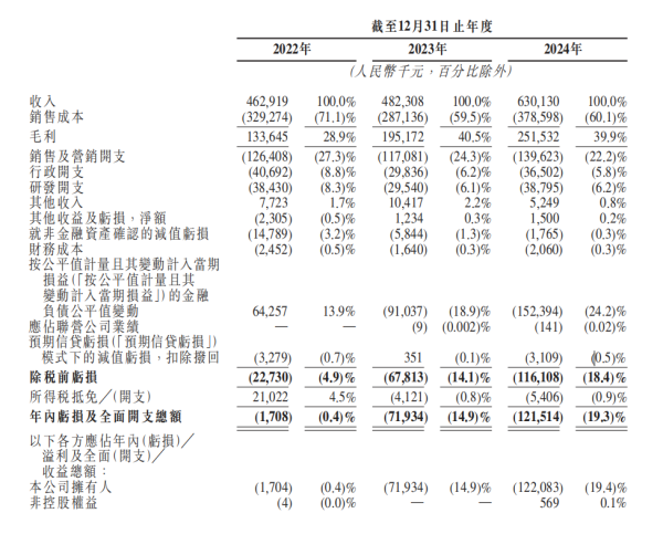 速盈所 估值四年微涨的乐自天成IPO：万达电影突击入股 IP授权撑起收入