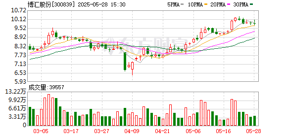 天创优配 博汇股份：第四届监事会第十七次会议决议公告