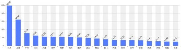 聚宏鑫操盘 中国城市新“主场外交”引外媒关注！