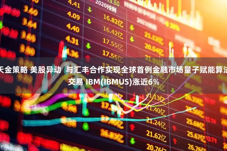 天金策略 美股异动  与汇丰合作实现全球首例金融市场量子赋能算法交易 IBM(IBMUS)涨近6%